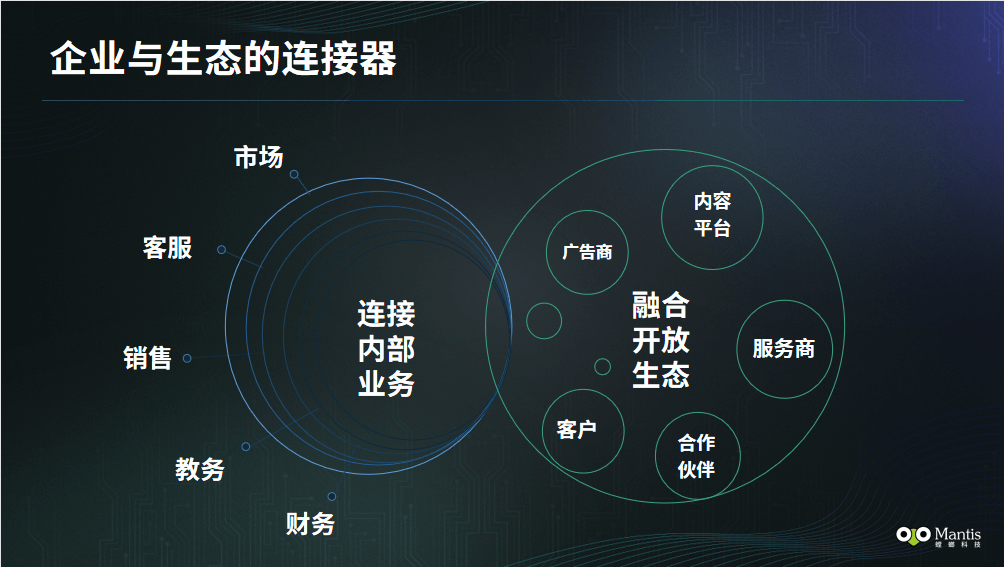 螳螂科技