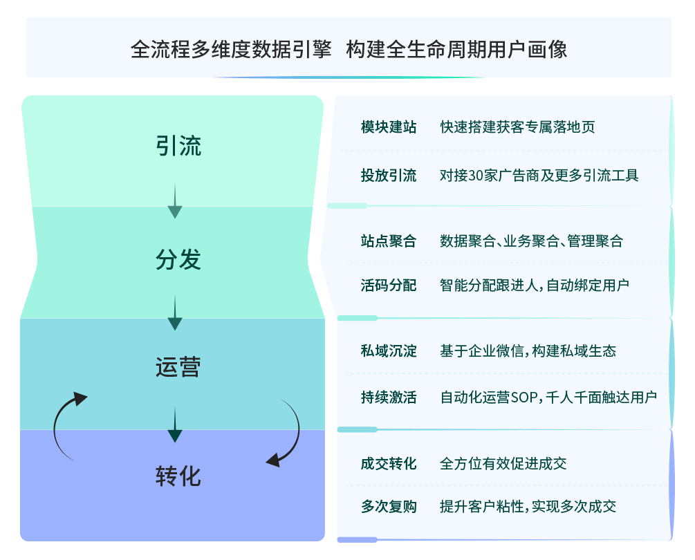 螳螂科技SCRM