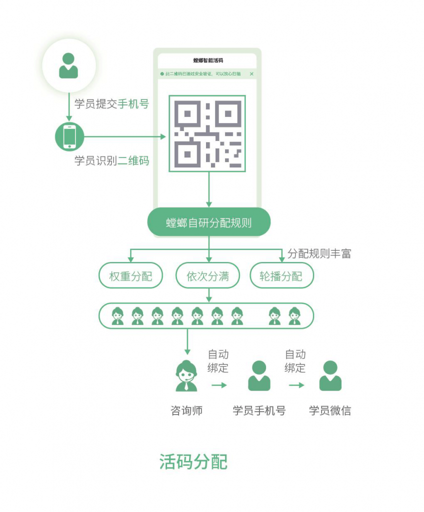 螳螂科技SCRM