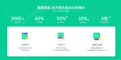 分享企業(yè)如何選擇合適的CRM用戶管理系統(tǒng)