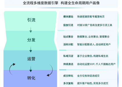 企業(yè)該如何高效抓取用戶流量，精準把握目標用戶？