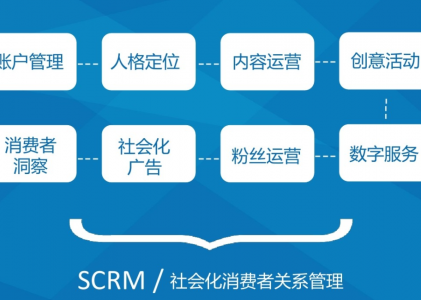 為什么大企業(yè)都用SCRM系統(tǒng)？員工還不抵觸呢？