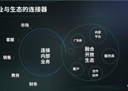 如何創(chuàng)建SCRM私域流量并且良好的運(yùn)營(yíng)私域流量池呢？