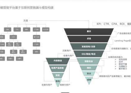 螳螂科技網(wǎng)校系統(tǒng)針對在線教育運營技巧（一）