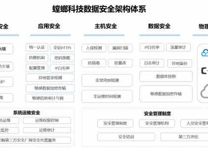 螳螂科技發(fā)布安全保障白皮書：打造全方位數(shù)據(jù)安全保障體系！