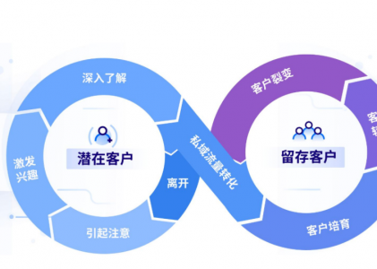 螳螂科技SCRM工具是如何做私域流量引流呢？