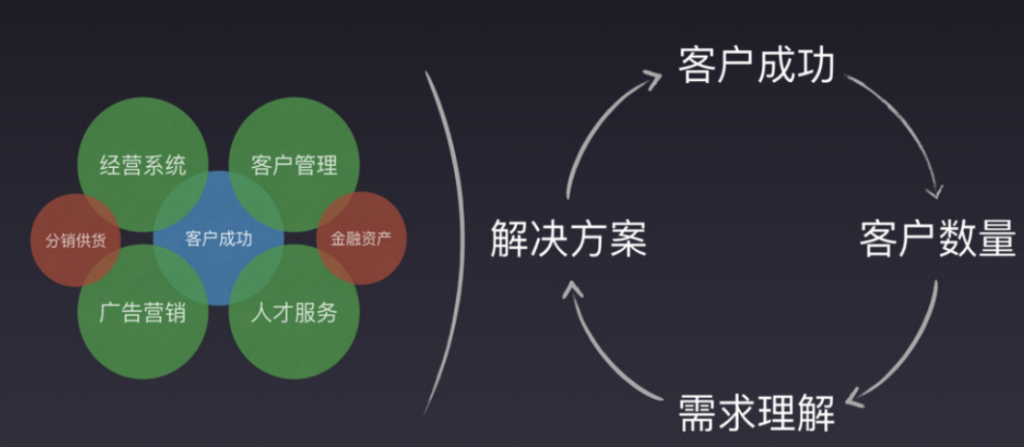 職業(yè)教育SCRM如何實現(xiàn)轉化？ 