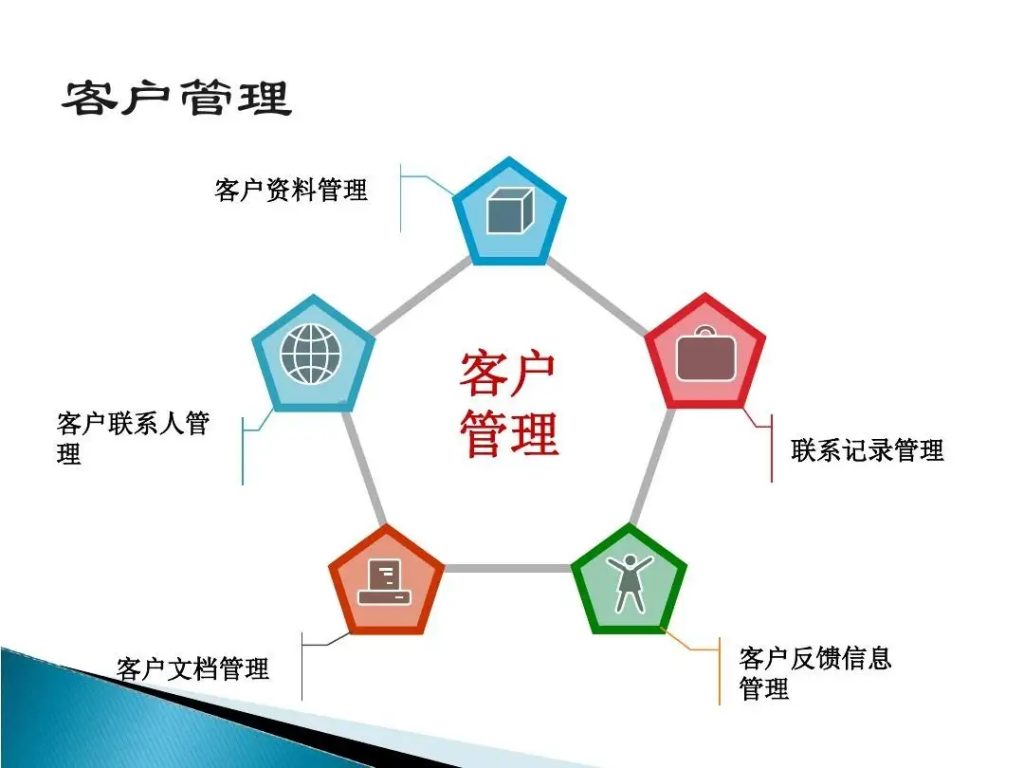 CRM系統(tǒng)到底對企業(yè)管理有哪些幫助呢？