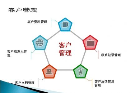 CRM系統(tǒng)到底對企業(yè)管理有哪些幫助呢？