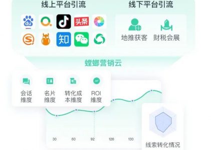 財稅企業(yè)如何解決營銷拓客難題 ？4大干貨攻略分享！