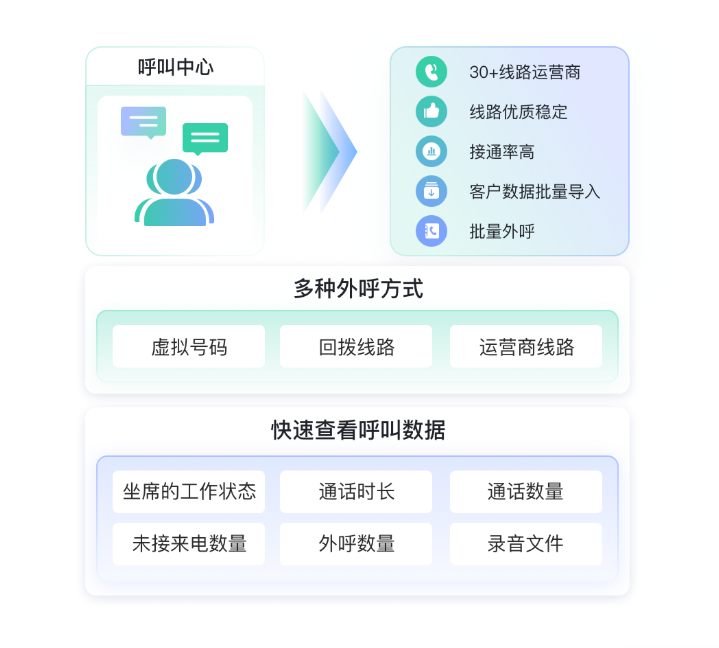 財(cái)稅行業(yè)解決方案-財(cái)稅CRM系統(tǒng)-財(cái)稅SCRM系統(tǒng)