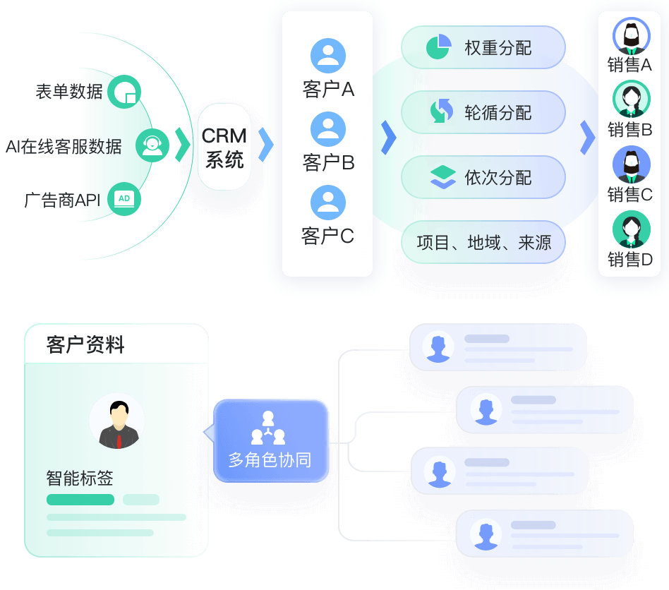 財(cái)稅CRM銷售管理系統(tǒng)