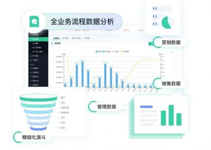 銷售CRM管理系統(tǒng)的接入銷售轉(zhuǎn)化提升30%！